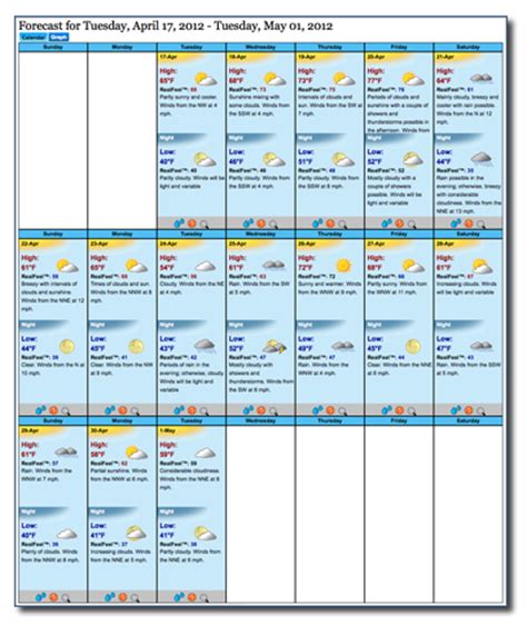 Key west 15 day forecast accuweather. Things To Know About Key west 15 day forecast accuweather. 